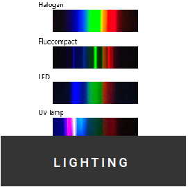 Emission Spectra of 4 lightsources