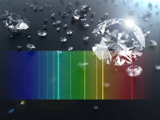 Spectroscopy of Gemstones